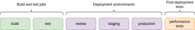 deployment automation