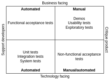 types of tests
